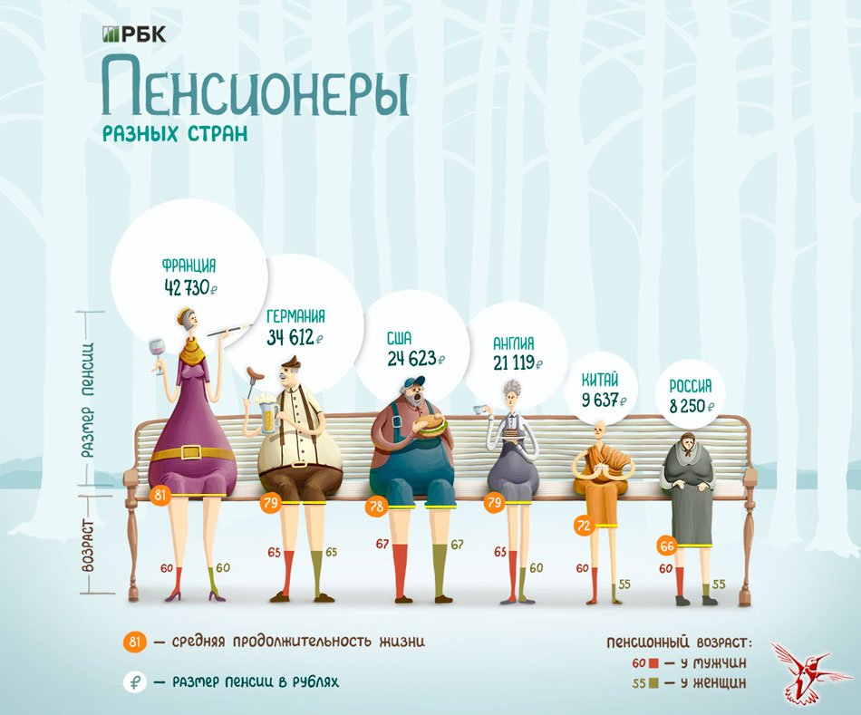 Минфин России подумывает о повышении пенсионного возраста