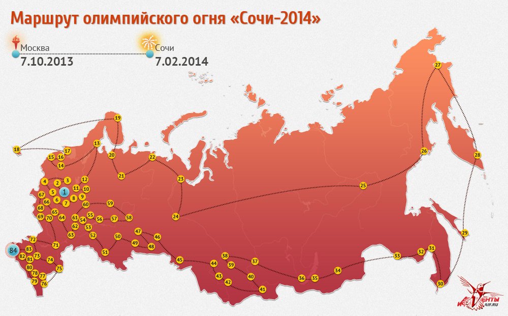 Карта маршрута эстафеты олимпийского огня 2014