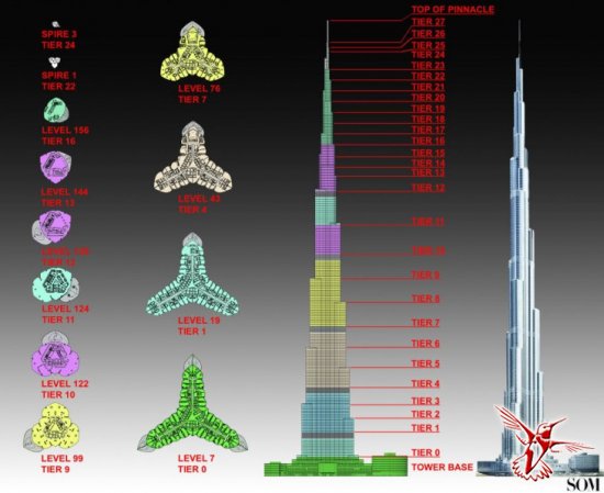 10 фактов о Бурдж Халифа — самом высоком здании в мире