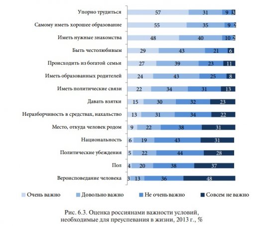 Бедные в России: вэлфер, «удочка» и социальное равенство